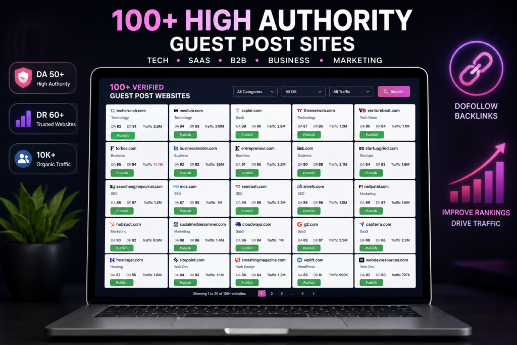 Guest Post Sites